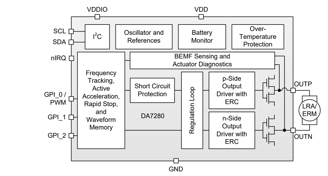 Schéma de principe - Renesas / Dialog Pilotes tactiles LRA/ERM DA7280