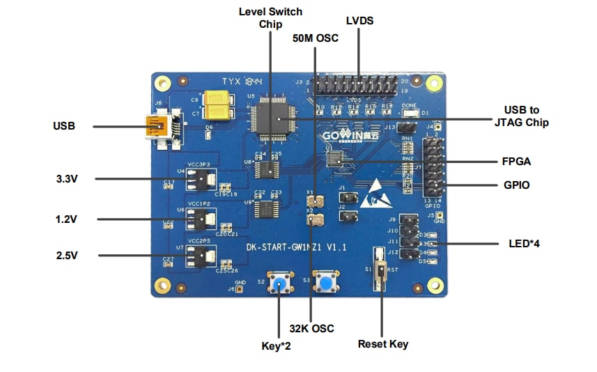 Location Circuit - GOWIN DK-START-GW1NZ1 Development Kit