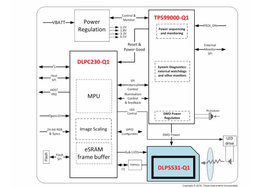 Texas Instruments DMD automobile DLP® DLP5531-Q1
