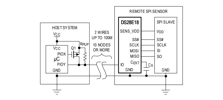 Schéma de principe - Analog Devices Inc. Pont DS28E18 1-Wire® vers I2C/SPI