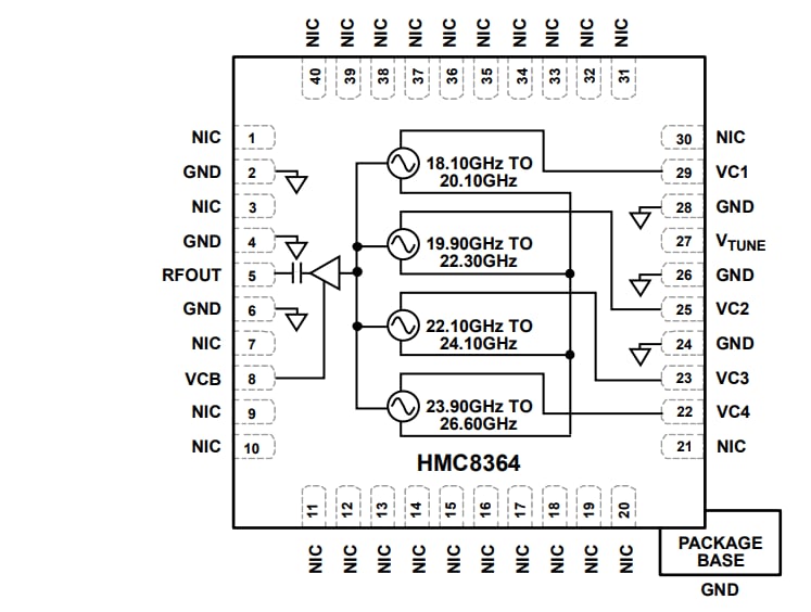 Schéma de principe - Analog Devices Inc. VCO quadribande à faible bruit HMC8362/HMC8364