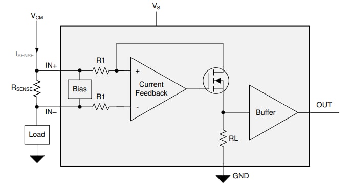 Schéma de principe - Texas Instruments Amplificateurs de détection de courant INA293/INA293-Q1