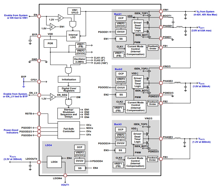 Schéma de principe - Renesas Electronics CI de gestion d’alimentation de caméra automobile ISL78083