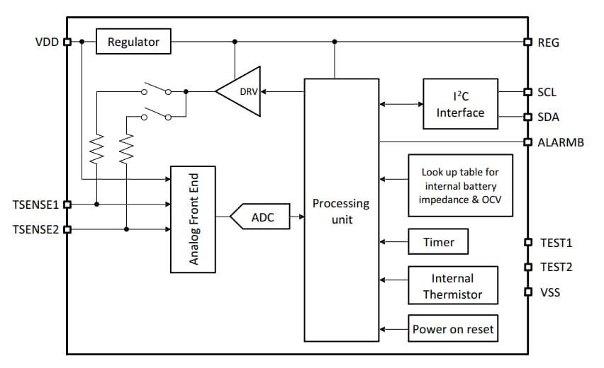 Schéma de principe - onsemi Jauge de charge de batterie LC709204F