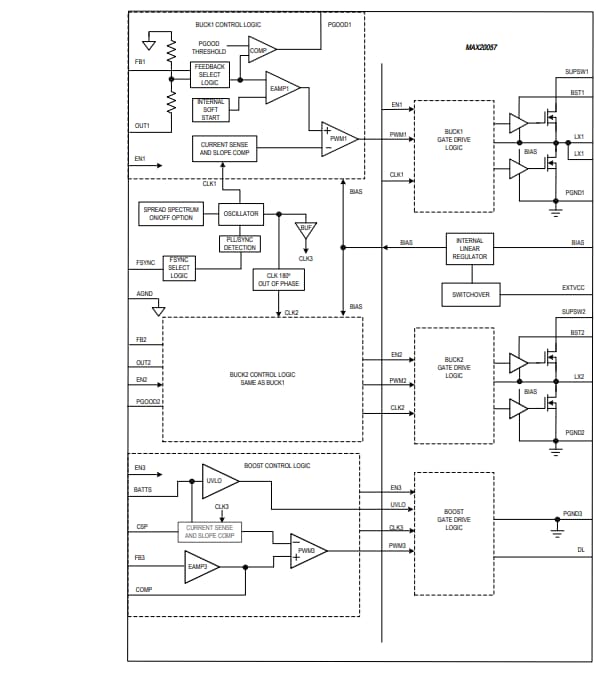 Schéma de principe - Analog Devices Inc. Contrôleur Boost 36 V MAX20057 