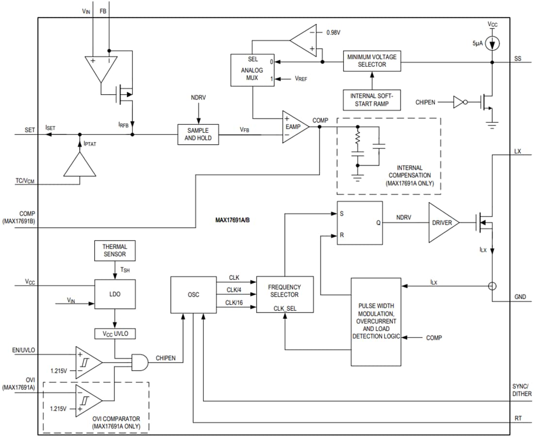 Schéma de principe - Analog Devices Inc. Convertisseurs Flyback isolés MAX17691A & MAX17691B