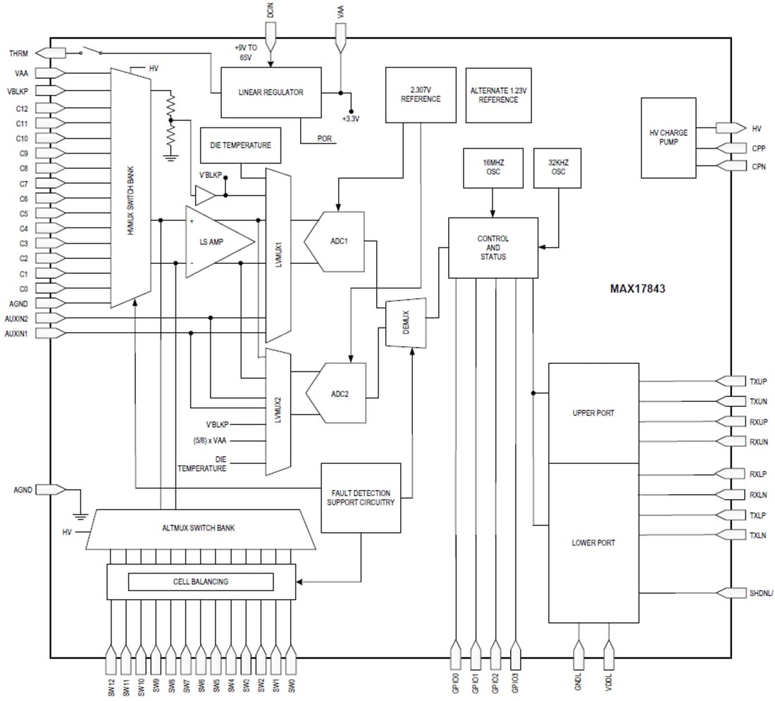 Schéma de principe - Analog Devices Inc. Capteur intelligent haute tension MAX17843
