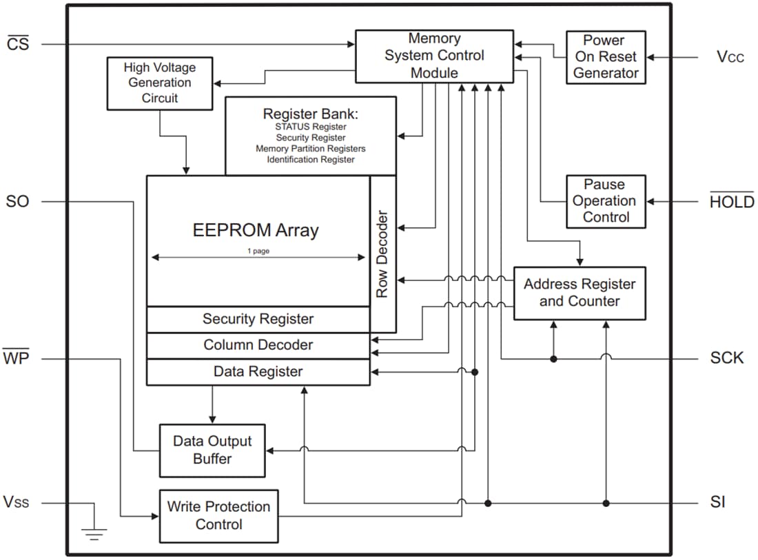 Schéma de principe - Microchip Technology EEPROM série SPI 4 Mo 25CSM04