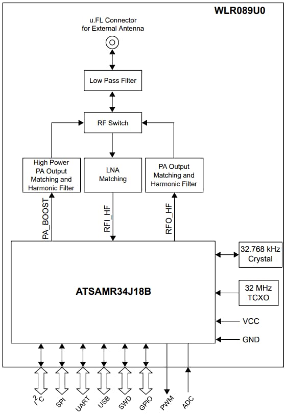 Schéma de principe - Microchip Technology Module LoRa® Sub-GHz à faible consommation WLR089U0