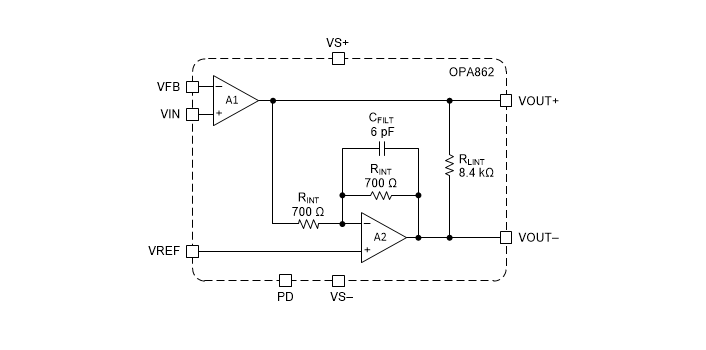 Schéma de principe - Texas Instruments Amplificateurs asymétriques vers différentiels OPA862