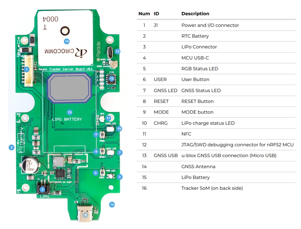 Schéma du circuit d'application - ADLINK Technology Module de taille compacte type 6 cExpress-WL COM Express
