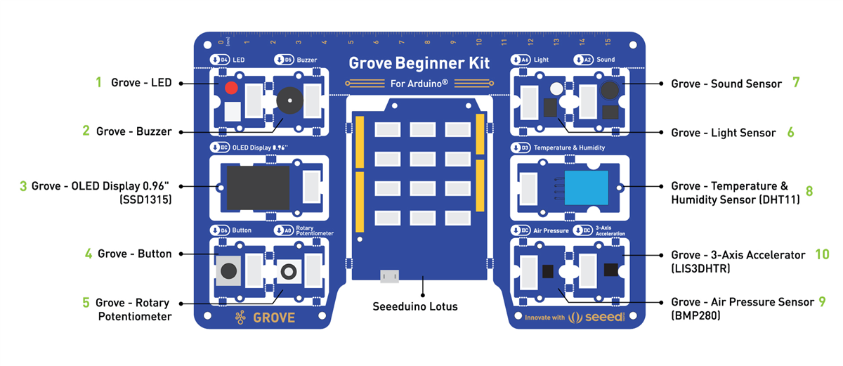 Seeed Studio Kit débutant Grove pour Arduino®