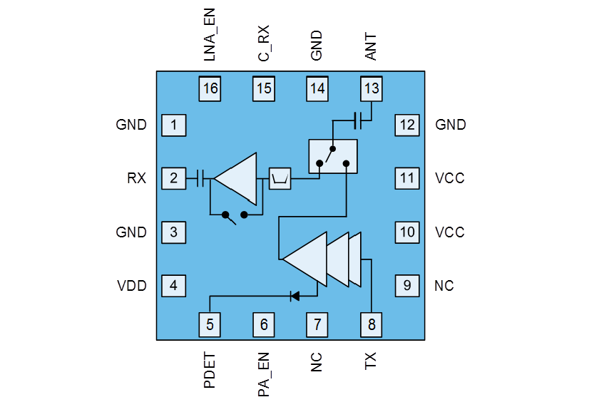 Schéma de principe - Qorvo Module frontal Wi-Fi® 6 5 GHz QPF4550