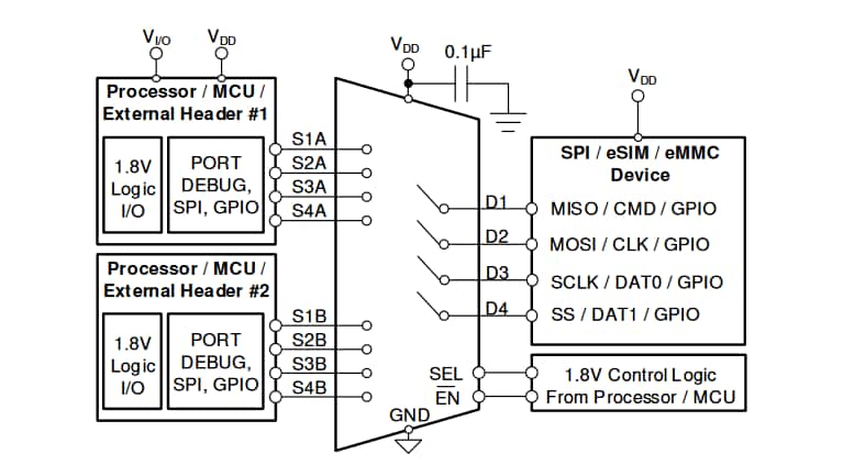 Schéma du circuit d'application - Texas Instruments Commutateur CMOS 4 canaux SPDT 2:1 SN3257-Q1