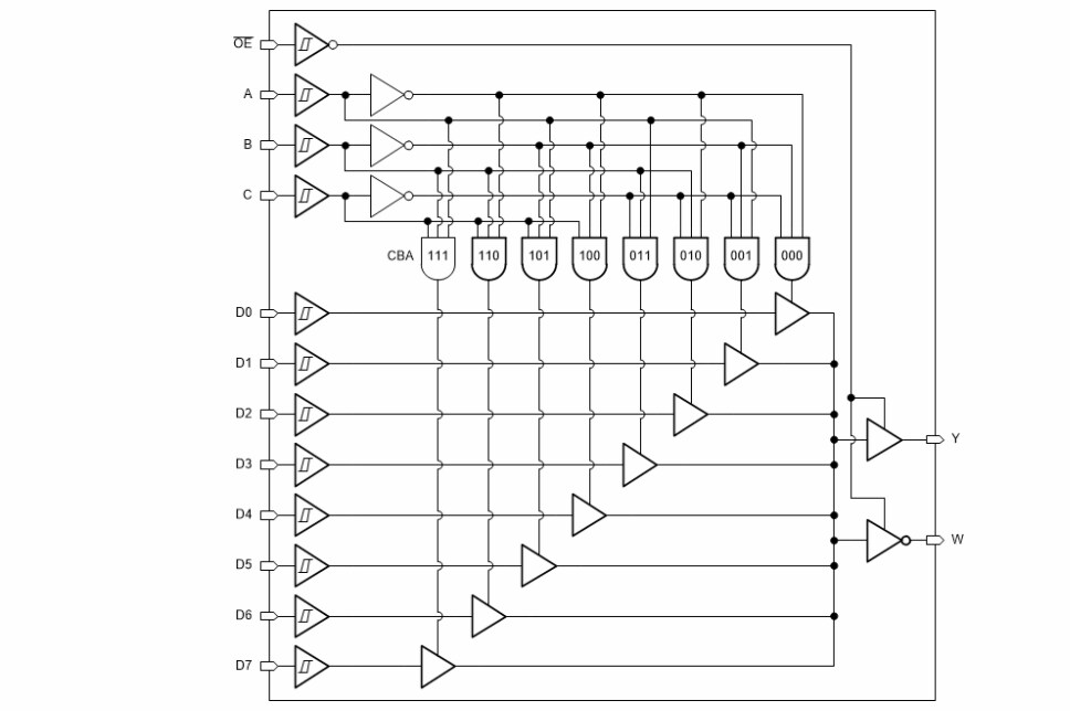 Schéma de principe - Texas Instruments Multiplexeurs 8-à-1 SN74HCS251/SN74HCS251-Q1
