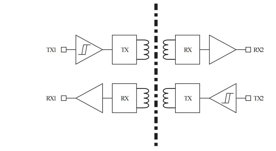 Schéma de principe - STMicroelectronics Isolateurs numériques à double canal STISO621