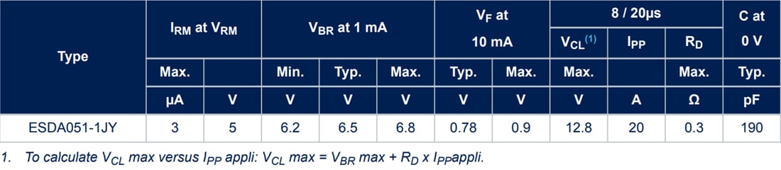 Graphique - STMicroelectronics TVS 5 V à ligne unique automobile ESDA051