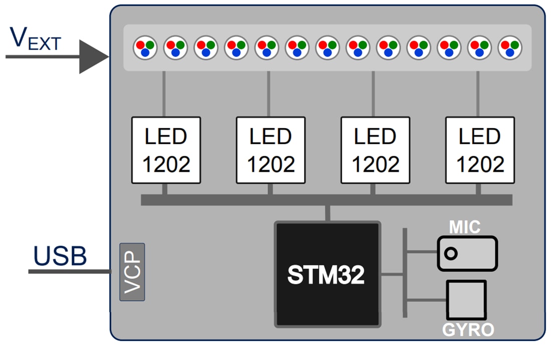Schéma de principe - STMicroelectronics Carte d'évaluation de pilote LED STEVAL-LLL011V1