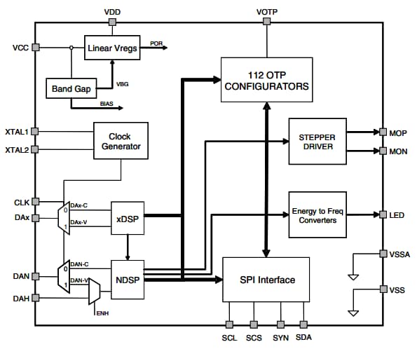 Schéma de principe - STMicroelectronics CI calculateur d'énergie programmable STPMC1