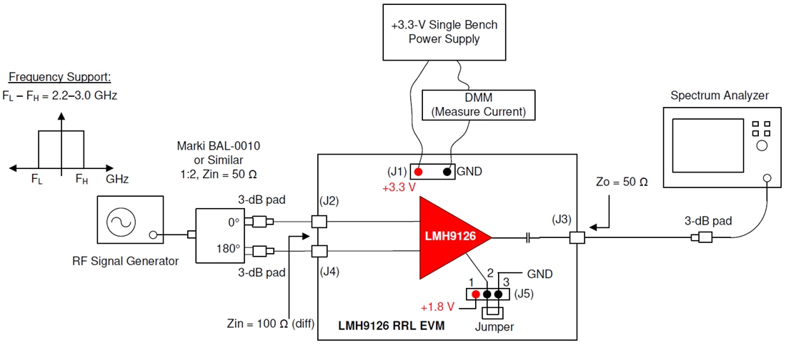 Graphique - Texas Instruments Module d'évaluation (EVM) d'amplificateur LMH9126RRLEVM