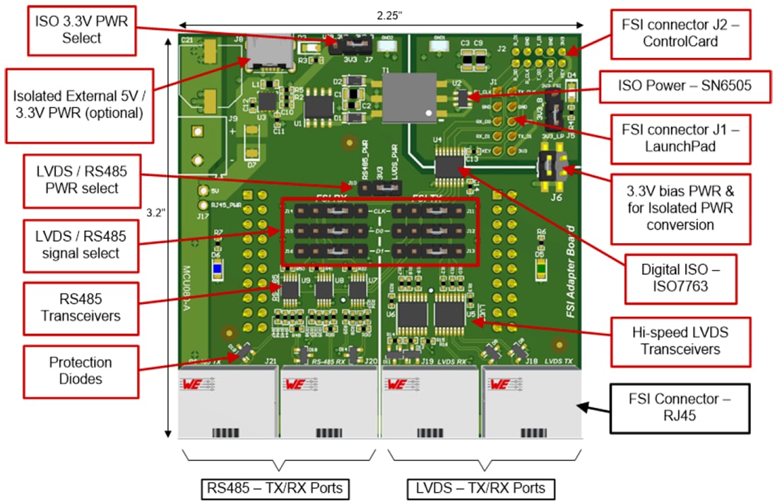 Graphique - Texas Instruments Carte adaptateur FSI TMDSFSIADAPEVM