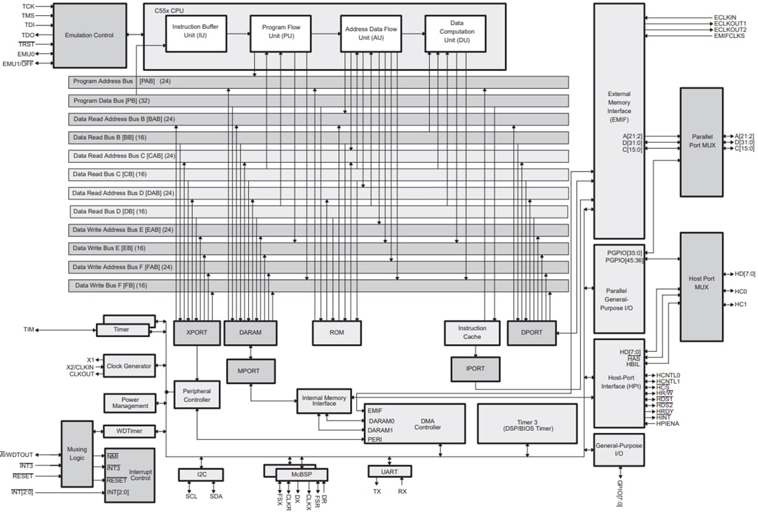 Schéma de principe - Texas Instruments Processeur de signal numérique à point fixe TMS320VC5501