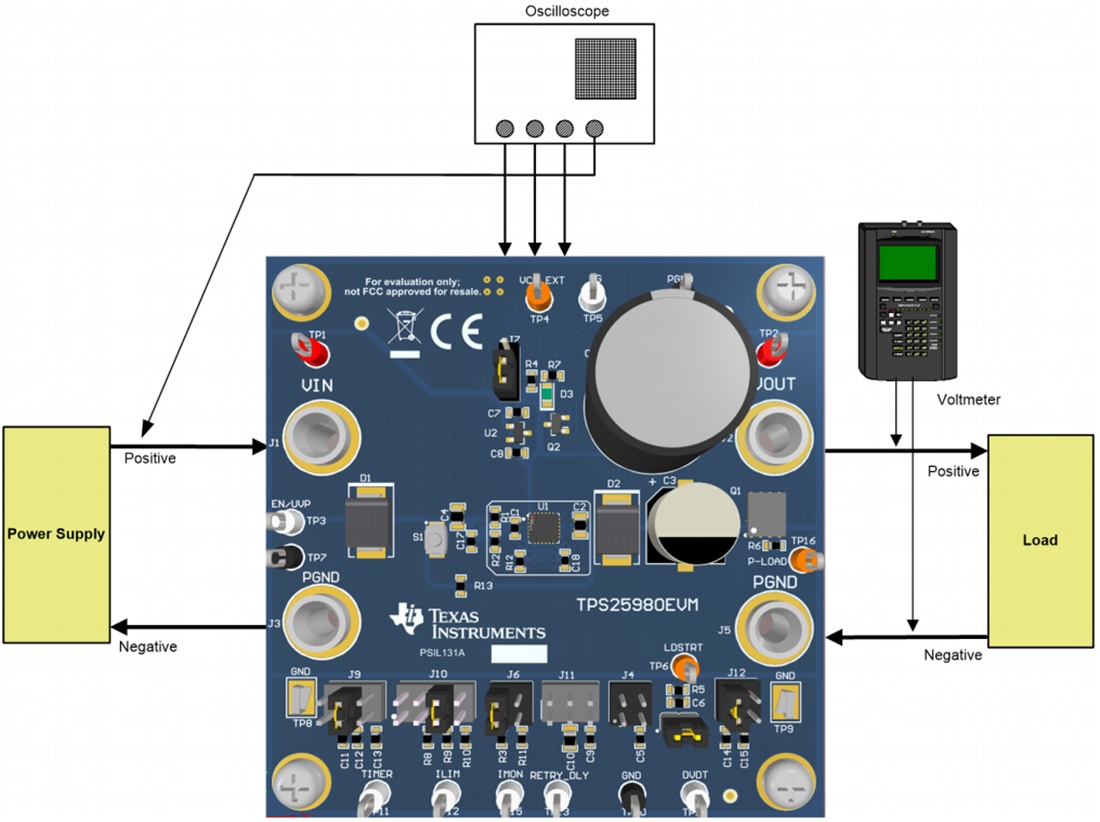 Plan mécanique - Texas Instruments Module d'évaluation (EVM) de fusible électronique TPS25980EVM