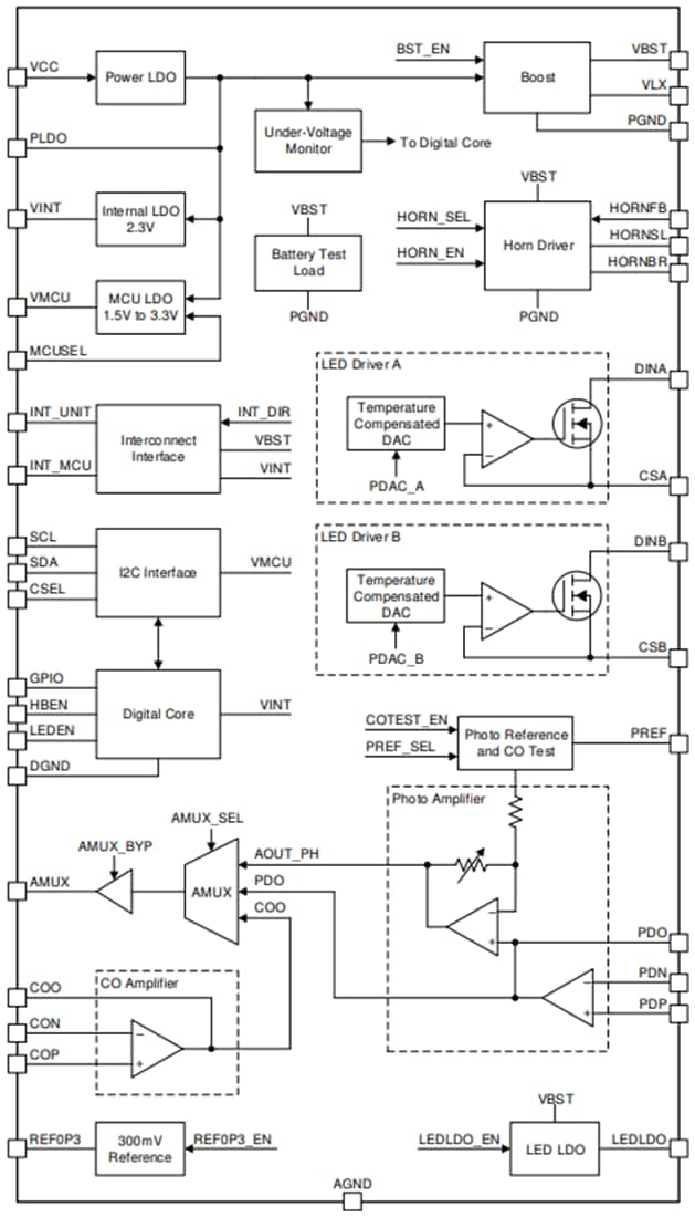 Schéma de principe - Texas Instruments AFE TPS8802 pour détecteur de fumée résidentiel