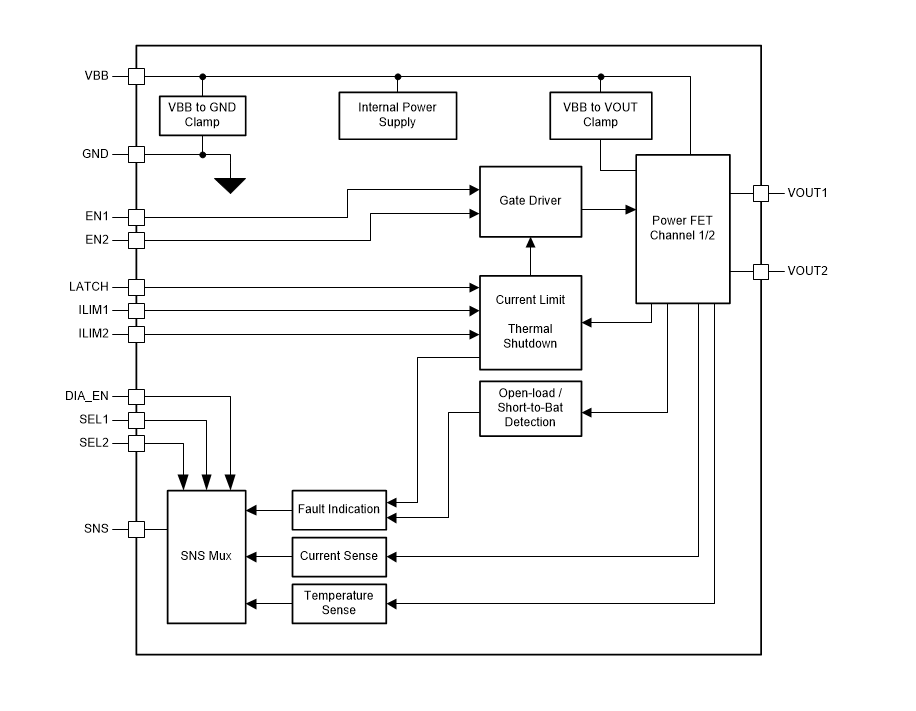 Schéma de principe - Texas Instruments Commutateur côté haut intelligent TPS2HB35-Q1