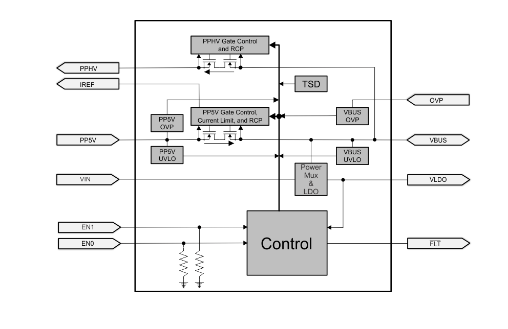 Schéma de principe - Texas Instruments Multiplexeurs de puissance source/dissipateur intégrés TPS6602x