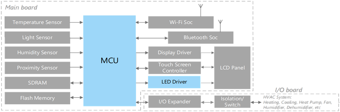Schéma de principe - Toshiba Solution de thermostat discret