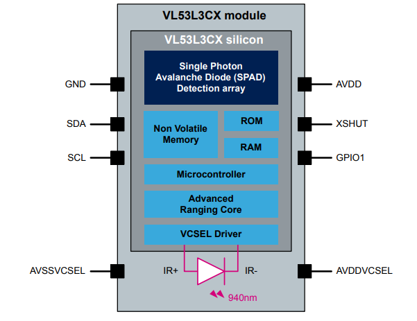 Schéma de principe - STMicroelectronics Capteur de portée ToF (temps de vol) VL53L3CX