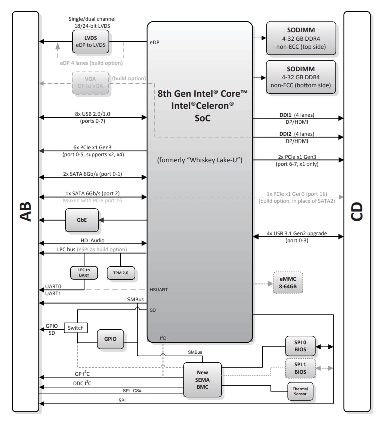 Schéma de principe - ADLINK Technology Module de taille compacte type 6 cExpress-WL COM Express