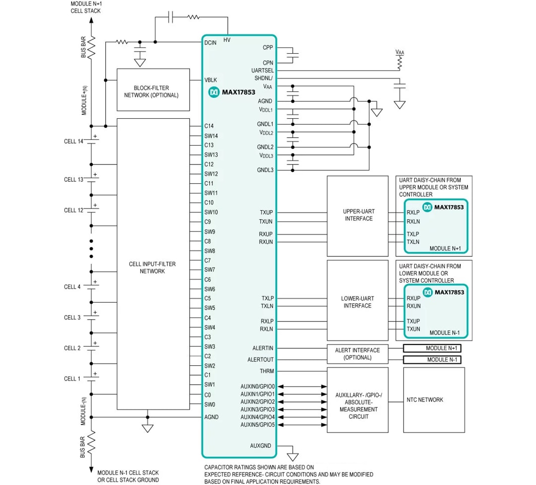 Schéma du circuit d'application - Analog Devices Inc. CI de gestion d’alimentation MAX17853