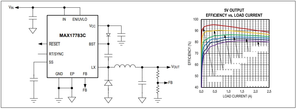 Analog Devices Inc. Régulateur abaisseur CC-CC standard MAX17783CATB+