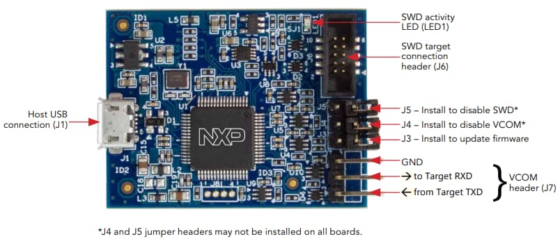 Infographie - NXP Semiconductors Sonde de débogage de liaison avec les MCU