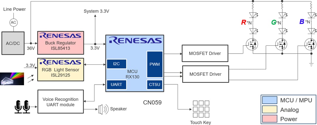 Schéma de principe - Renesas Electronics Contrôle d'éclairage intelligent avec capteur de lumière RVB