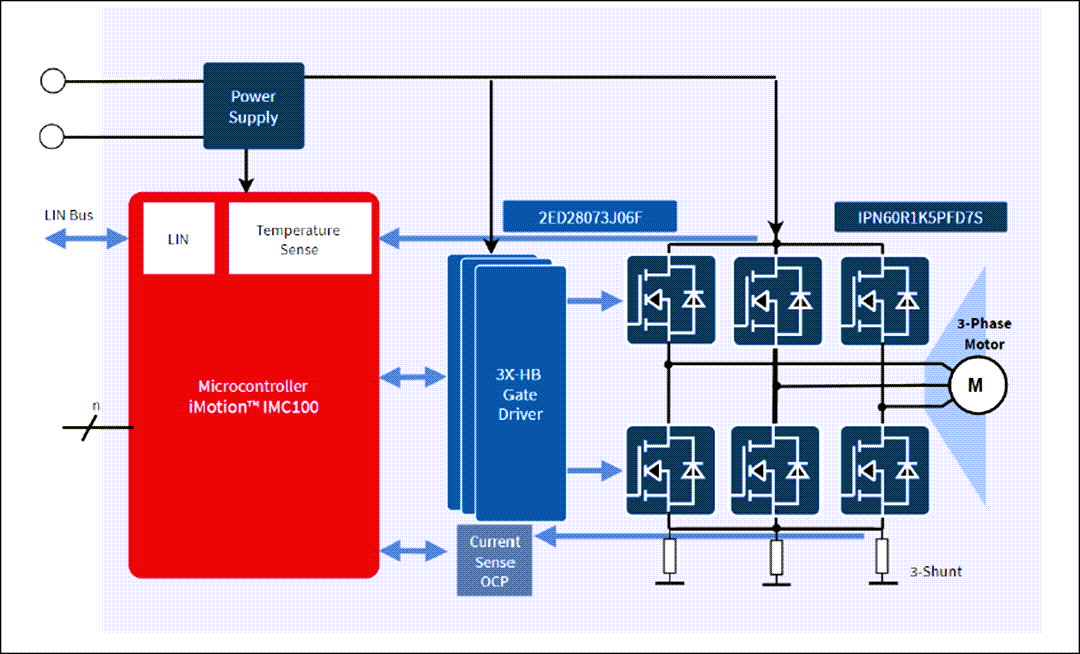 Schéma de principe - Infineon Technologies Carte d'évaluation de commande de moteur triphasé