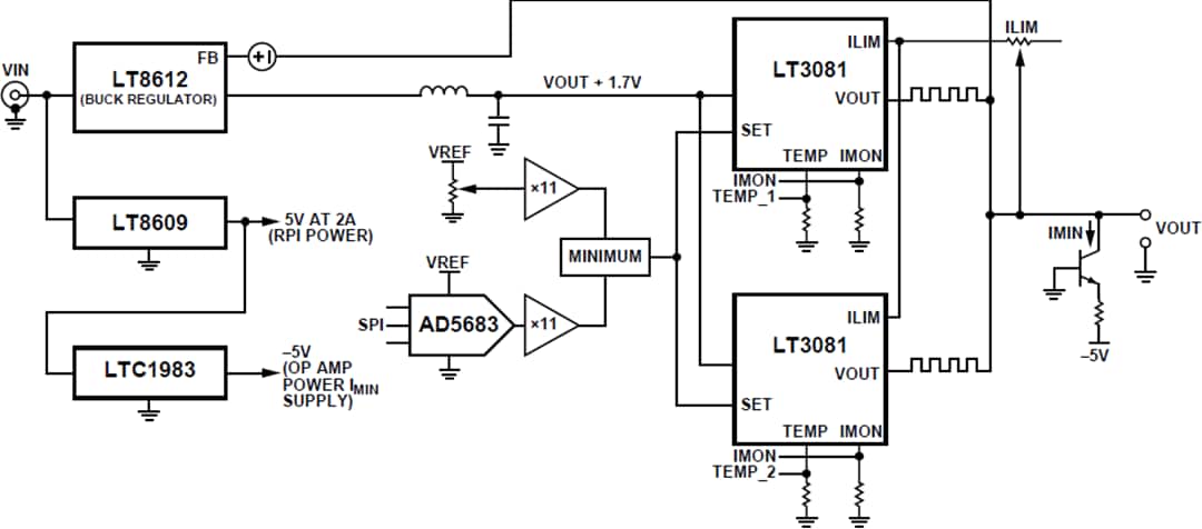 Schéma de principe - Analog Devices Inc. Alimentation de table à sortie unique CN0508 75 W