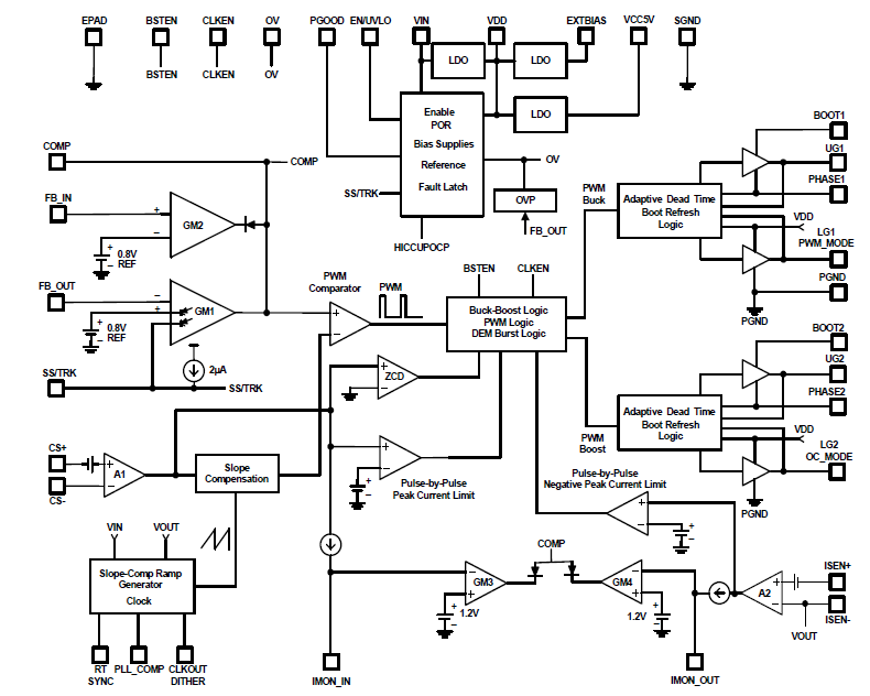 Schéma de principe - Renesas Electronics Contrôleurs Buck-Boost 80 V ISL81801