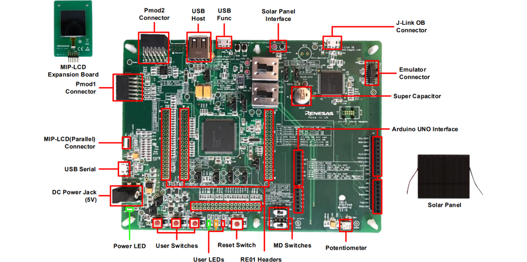 Ek Re01 Evaluation Kits Renesas Mouser
