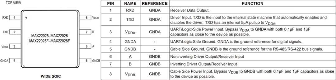 Plan mécanique - Analog Devices Inc. Émetteurs-récepteurs RS-485/RS-422 isolés MAX2202x/F