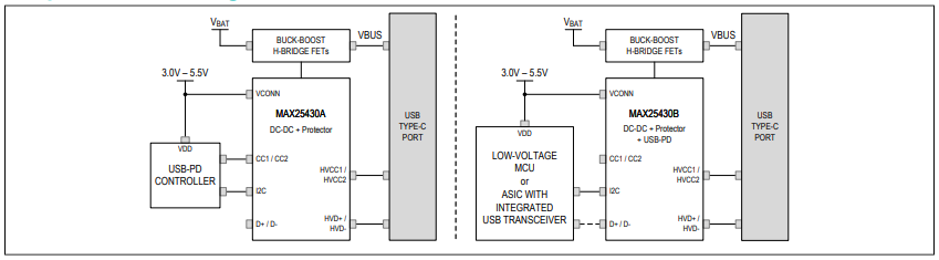 Analog Devices Inc. MAX25430AATLF/V+ contrôleur/protecteur de port