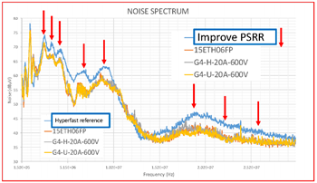 Vishay Solutions d'alimentation 5G