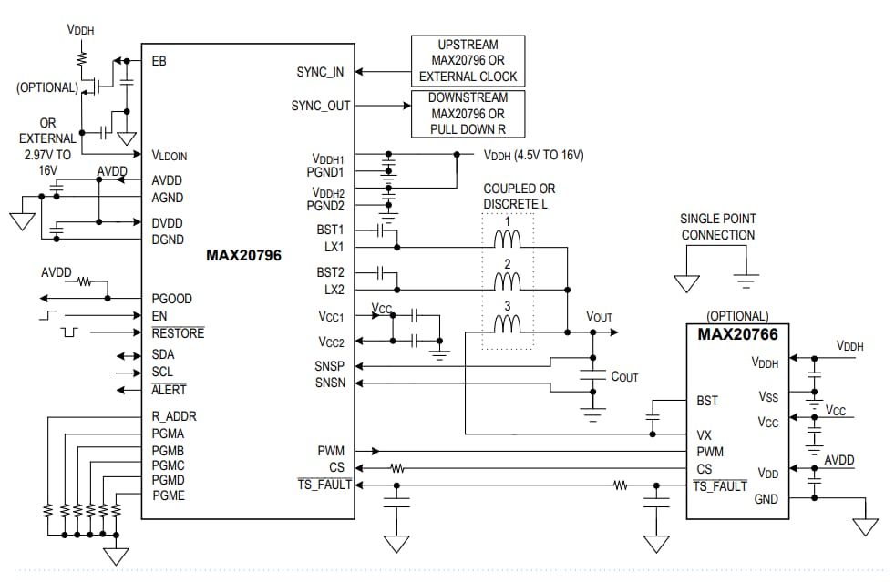 Analog Devices Inc. Régulateur de commutation abaisseur MAX20796