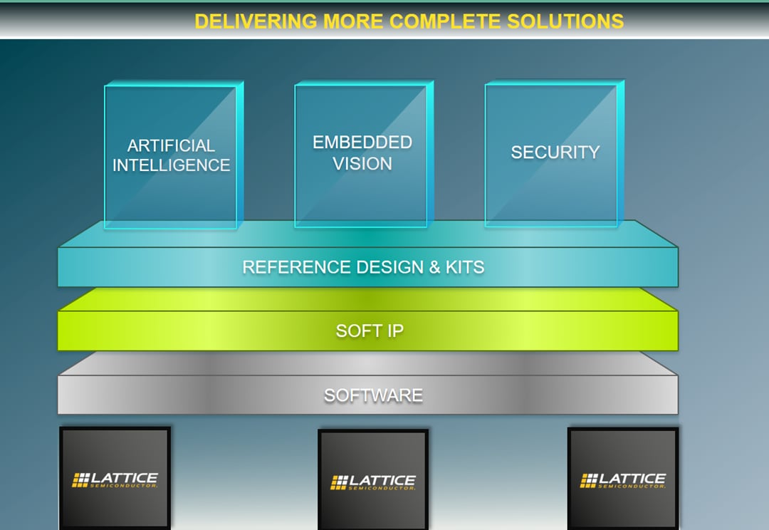Lattice Semiconductor Plateforme Nexus