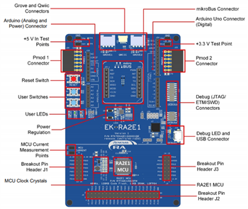 Renesas Electronics Kit d'évaluation RA2E1