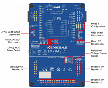 Renesas Electronics Kit d'évaluation RA2E1