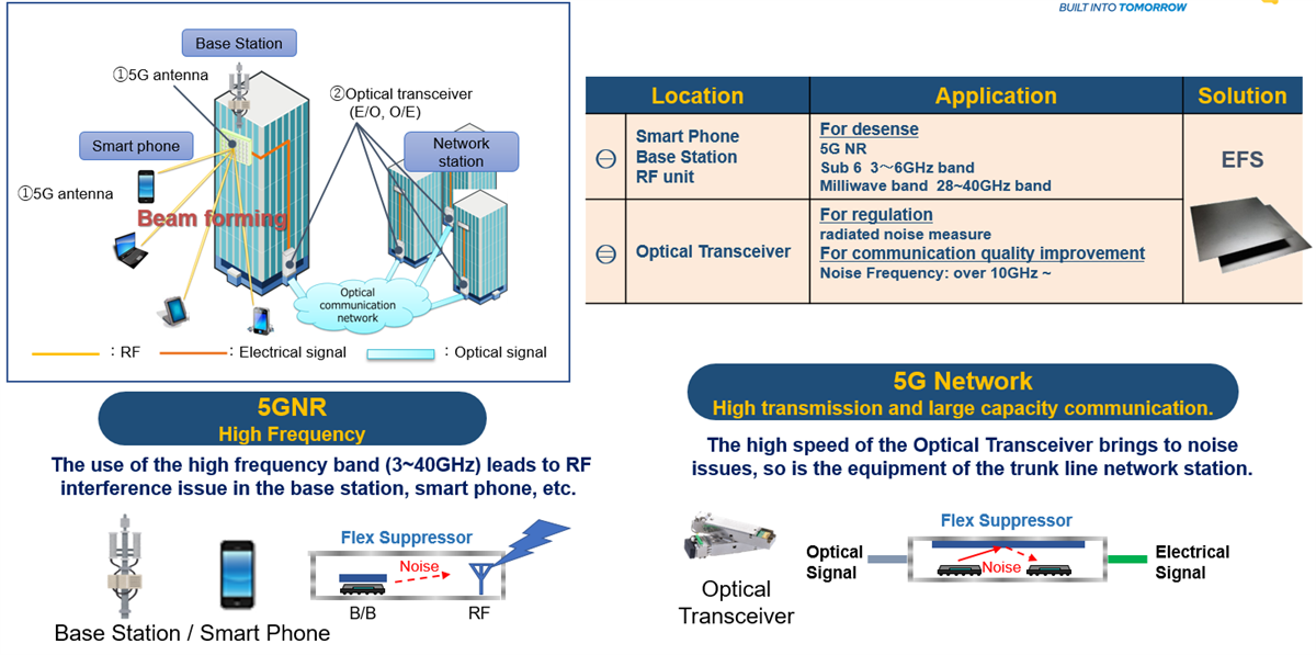 Infographie - KEMET Feuilles de suppression du bruit 5G