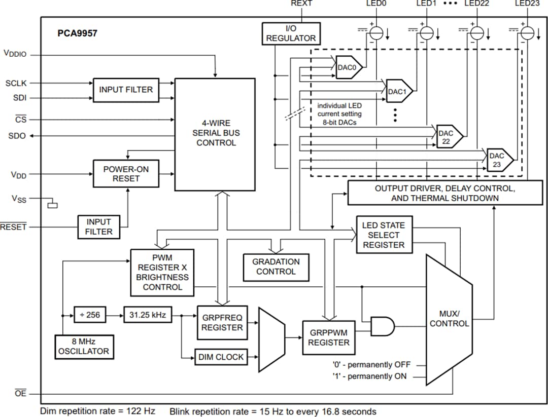 Schéma de principe - NXP Semiconductors Pilote LED à courant continu 24 voies PCA9957